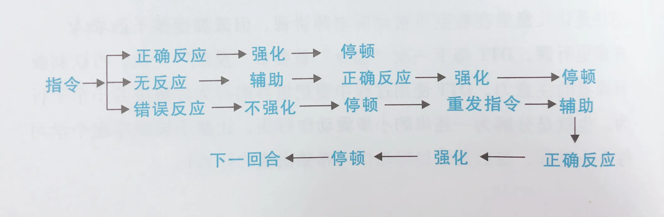 应用行为分析法的特点 应用行为分析法的特点