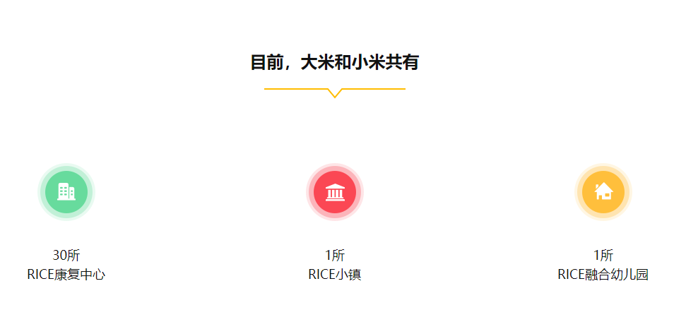 大米和小米自闭症康复 大米和小米自闭症康复