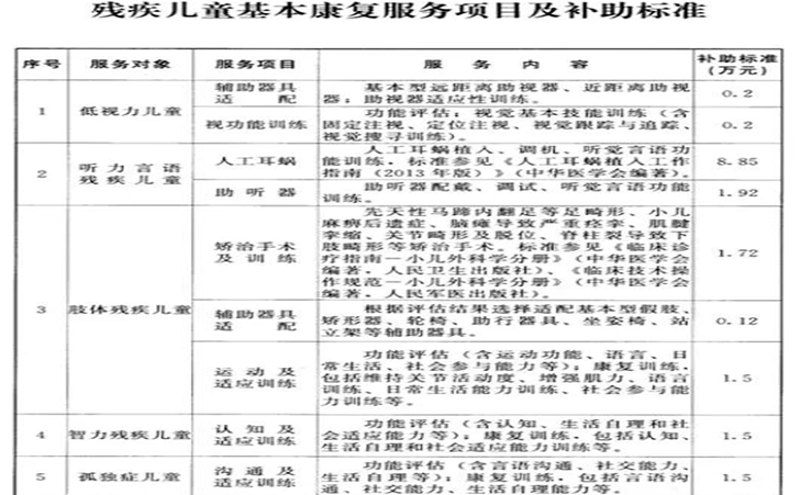 自闭症发病率已占中国各类精神残疾首位 自闭症发病率已占中国各类精神残疾首位