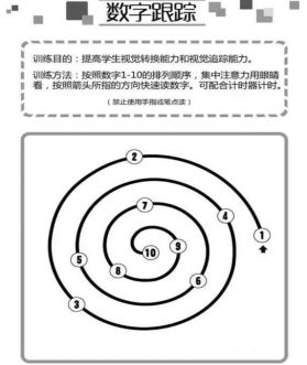 数字跟踪 数字跟踪
