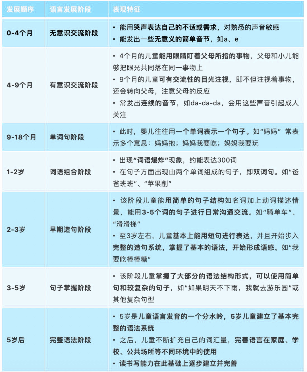 那么孩子不说话的原因到底是什么? 那么孩子不说话的原因到底是什么?