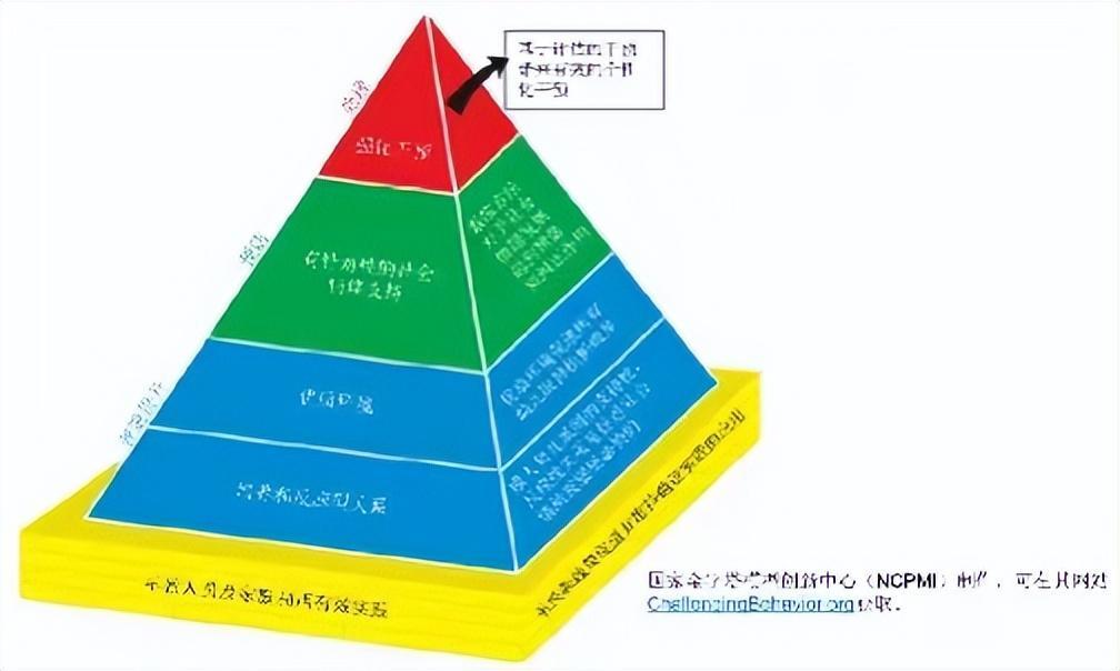 通用实践教学金字塔引入国内