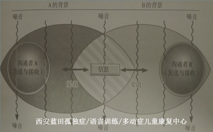 西安蓝田孤独症/语言训练/多动症儿童康复中心