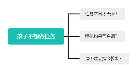 自闭症孩子出现了动机问题