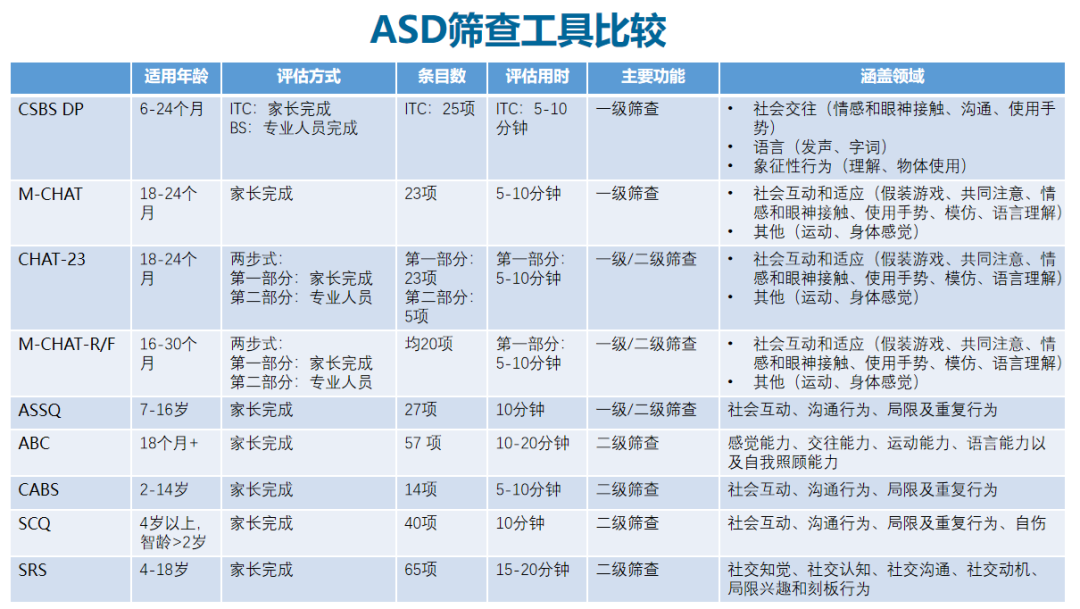 ASD筛查工具