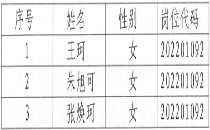2022年汉中市事业单位公开招聘面试名单