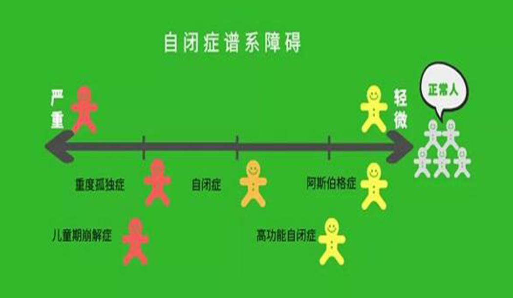 减少自闭症孩子的重复性语言 减少自闭症孩子的重复性语言