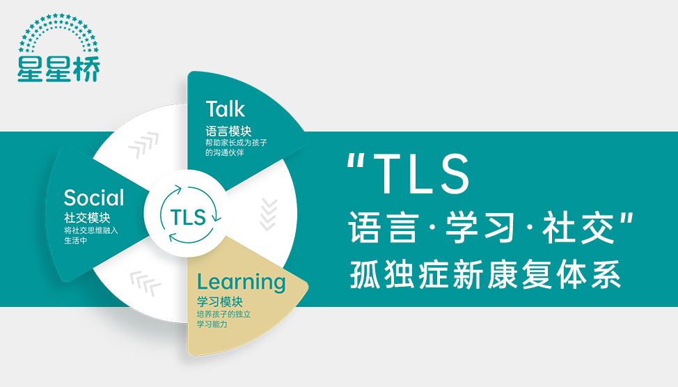 “TLS语言·学习·社交”孤独症新康复体系