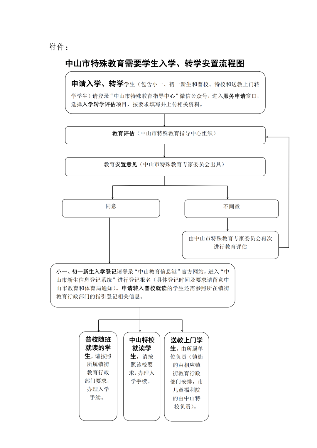 中山市入学流程