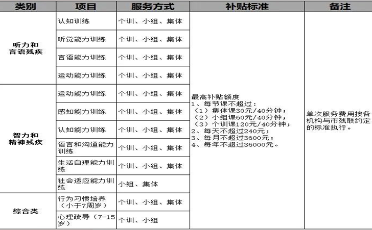 自闭症发病率已占中国各类精神残疾首位 自闭症发病率已占中国各类精神残疾首位