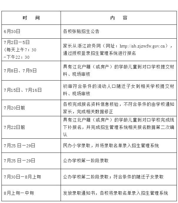 宁波市招生日程