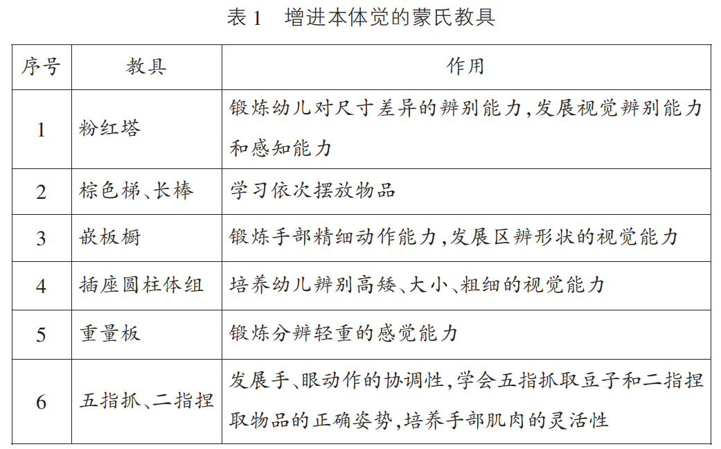 表1