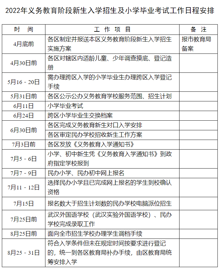武汉市招生日程