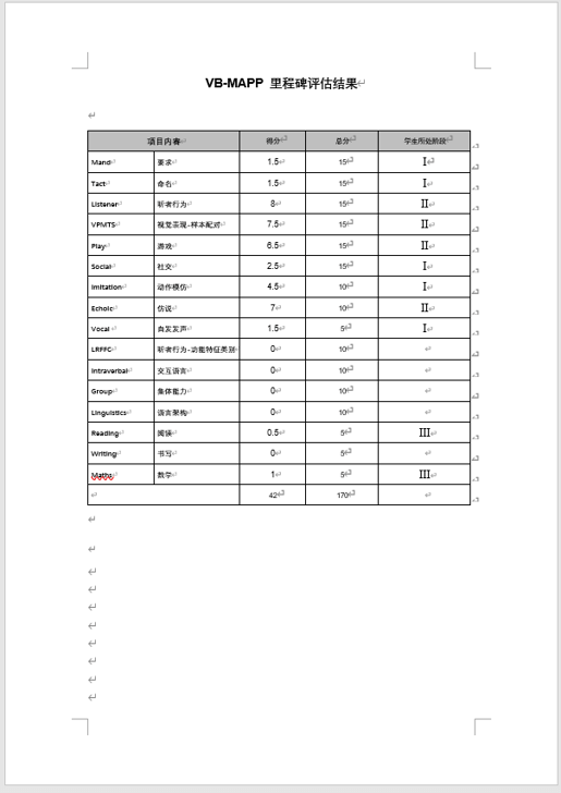 图中呈现的报告数据为模拟数据