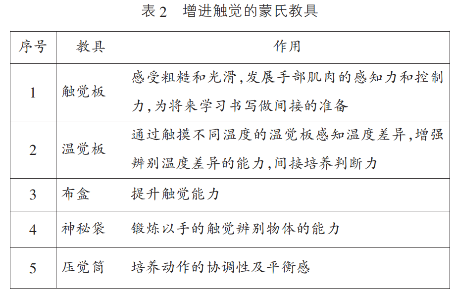 表2