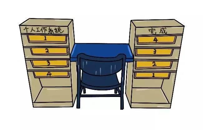 干预训练方法如何融入TEACCH结构化教学里 干预训练方法如何融入TEACCH结构化教学里