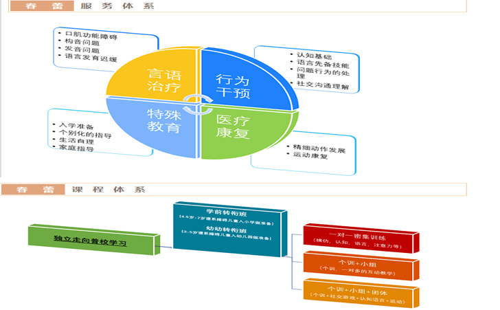 湖南长沙市春蕾儿童康复中心 湖南长沙市春蕾儿童康复中心