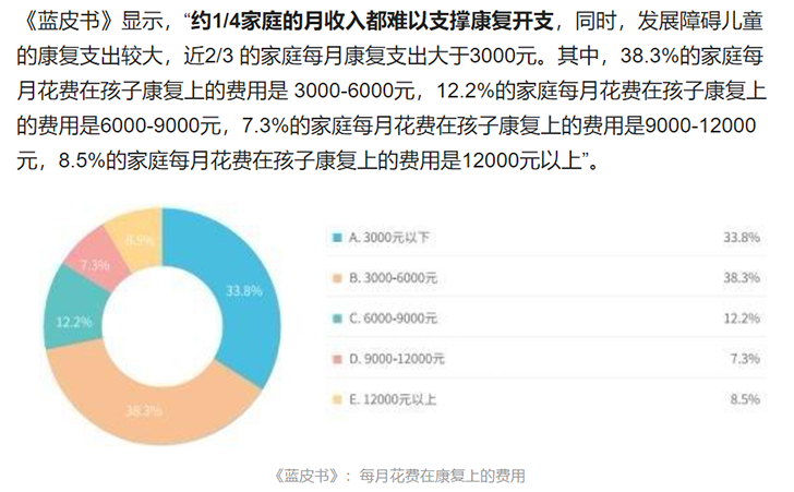 2021年度儿童发展障碍康复行业蓝皮书
