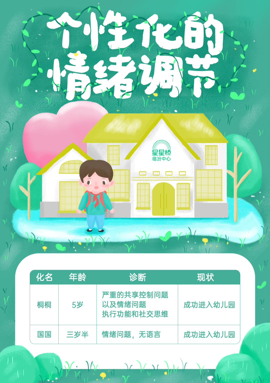星星桥临汾中心的许老师将为大家解读个性化的情绪调节 星星桥临汾中心的许老师将为大家解读个性化的情绪调节