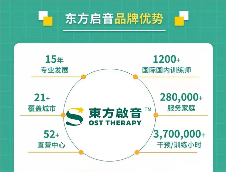 东方启音