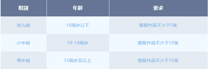 报名对象