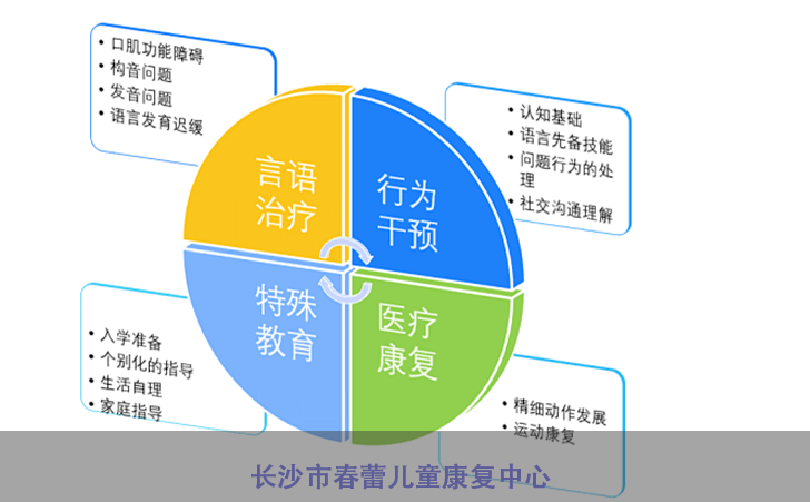 长沙市春蕾儿童康复中心