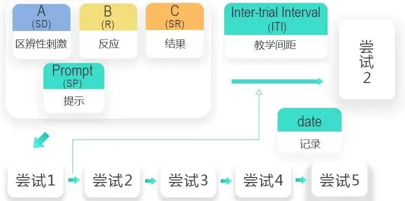 如何用回合式教学法教自闭症儿童的目光对视 如何用回合式教学法教自闭症儿童的目光对视