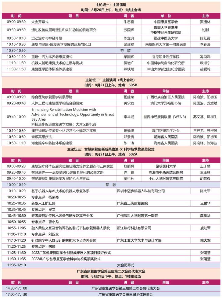 2022年广东省康复医学会学术年会主论坛会议内容 2022年广东省康复医学会学术年会主论坛会议内容