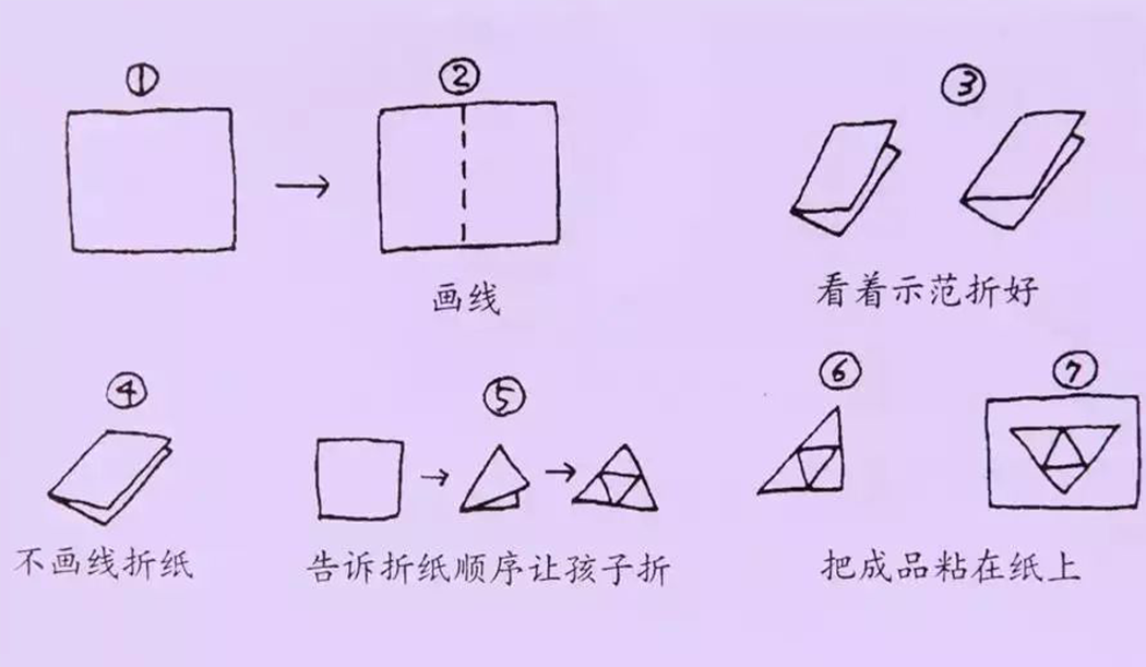 折纸是一项要求顺序记忆能力和手指灵巧度的项目