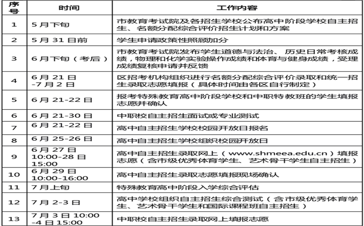 融合教育 融合教育