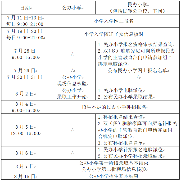 2022年杭州市入学报名日程