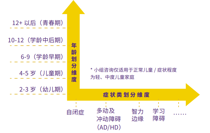 东方启音言语康复中心