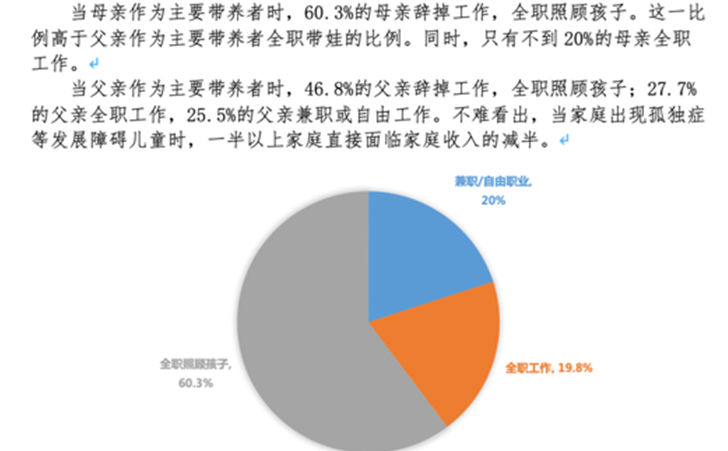 自闭症孩子和家庭