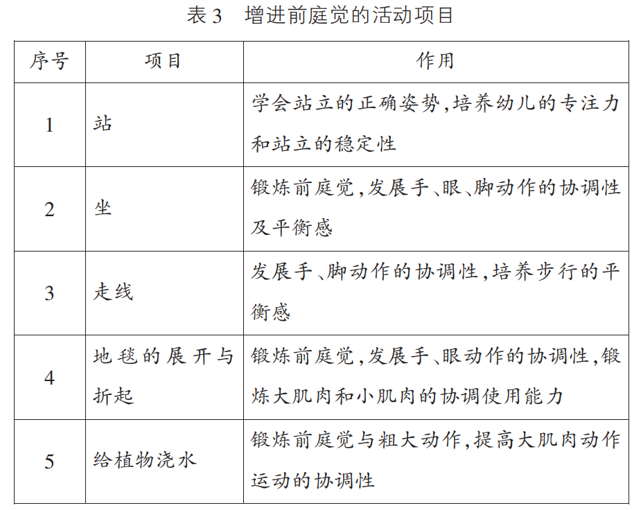 表3