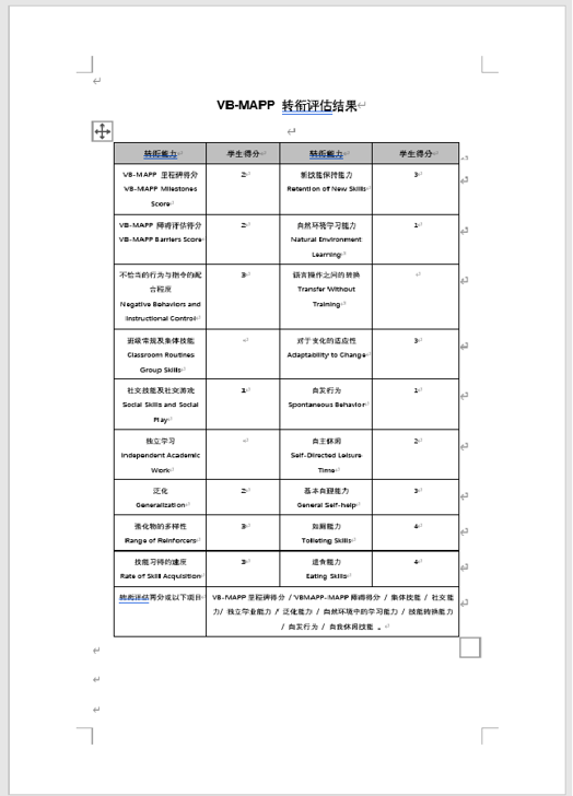 图中呈现的报告数据为模拟数据
