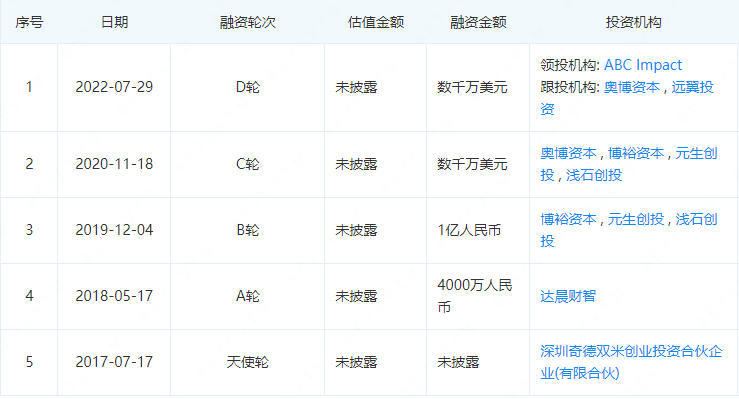 大米和小米自闭症康复已经有几轮融资? 大米和小米自闭症康复已经有几轮融资?