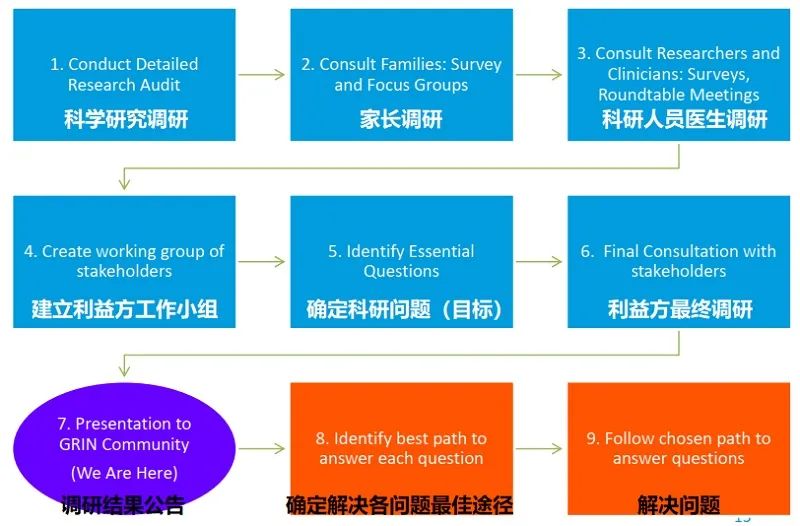 路线图
