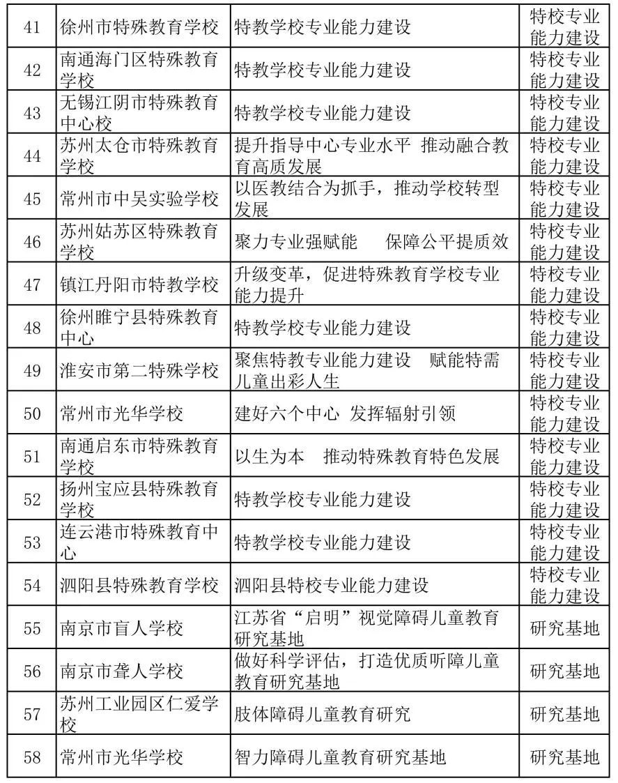 特殊教育发展项目 特殊教育发展项目