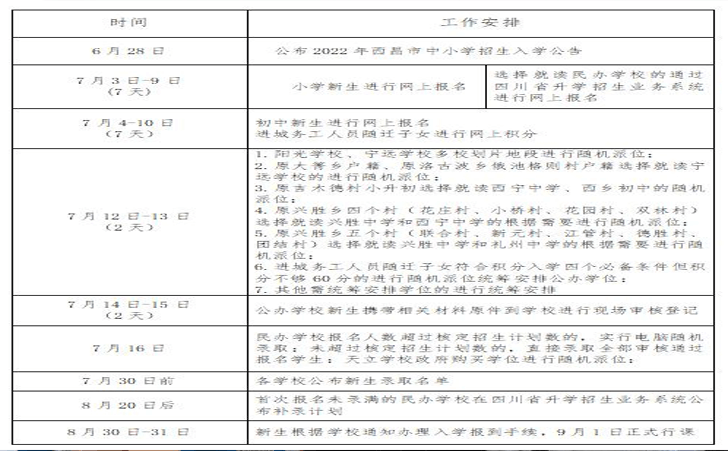 2022年西昌市中小学入学工作日程 2022年西昌市中小学入学工作日程