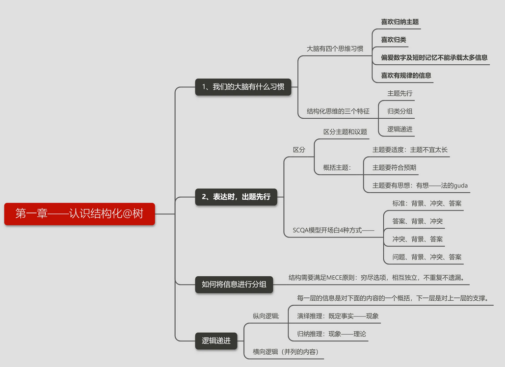 结构化训练的内容 结构化训练的内容
