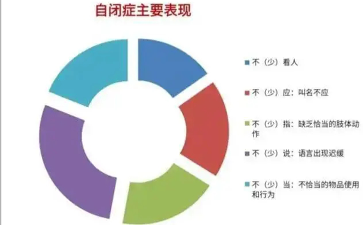 自闭症儿童