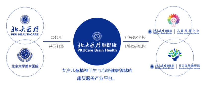 北大医疗脑健康