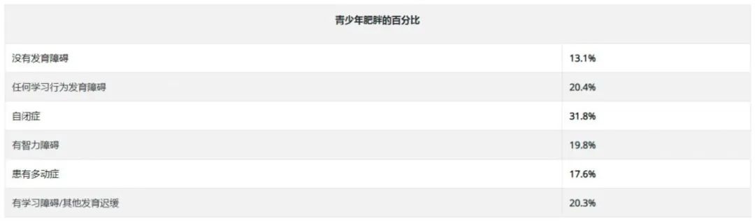 《中国居民营养与慢性病状况报告(2020年)》 《中国居民营养与慢性病状况报告(2020年)》