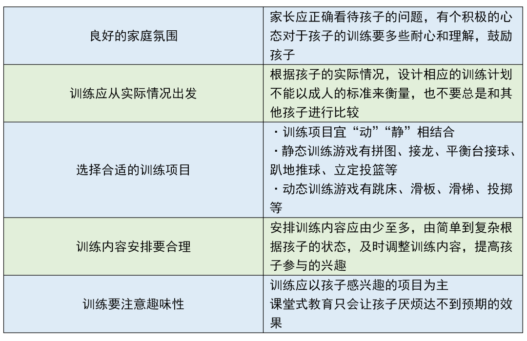 多动症儿童进行感统训练时应注意的问题