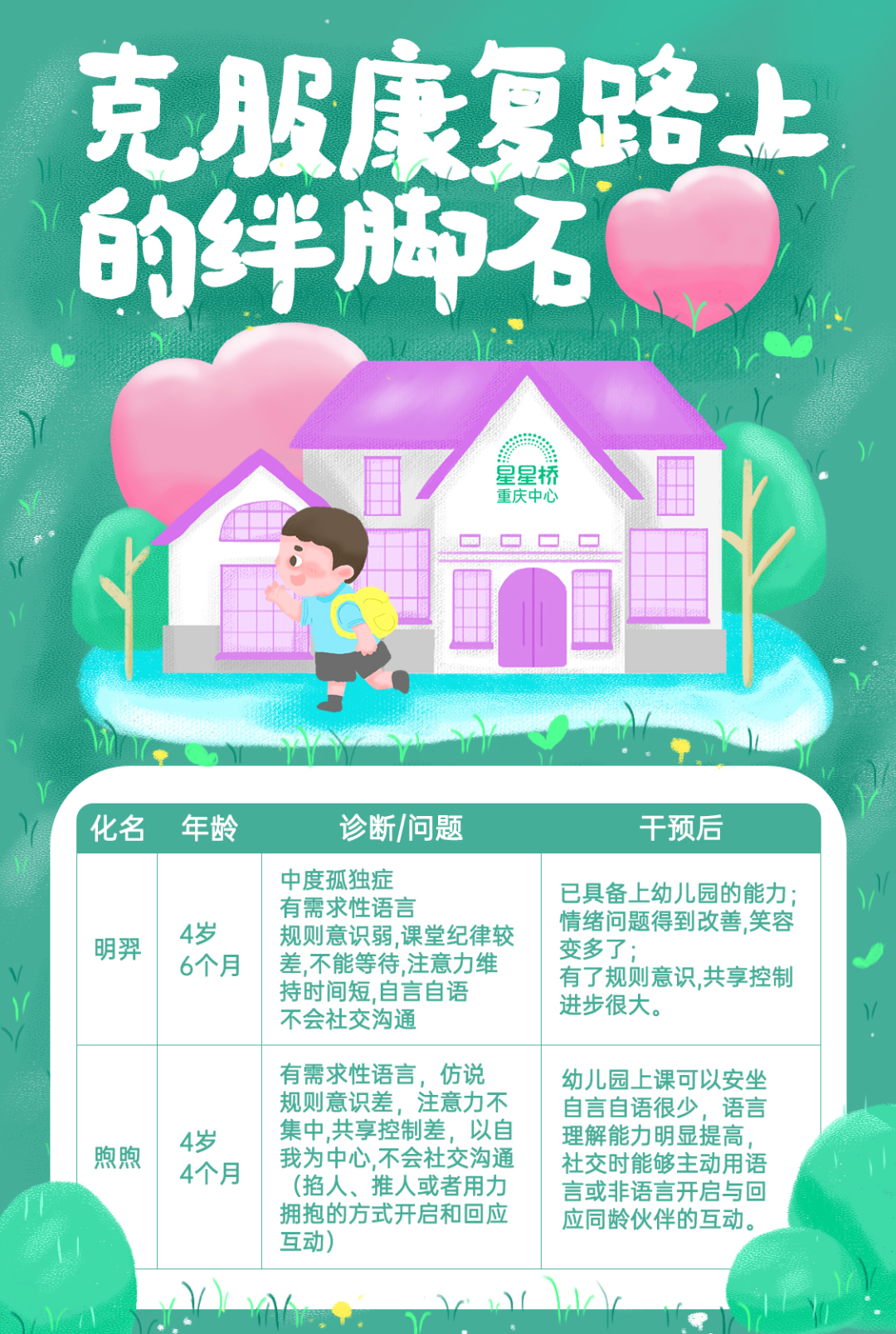 克服康复路上的绊脚石 克服康复路上的绊脚石