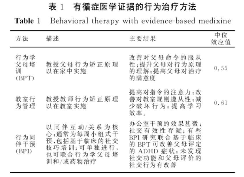 有循症医学证据的行为治疗方法