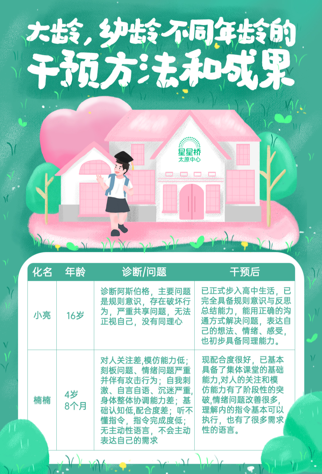 解决学龄期儿童的5大问题 解决学龄期儿童的5大问题