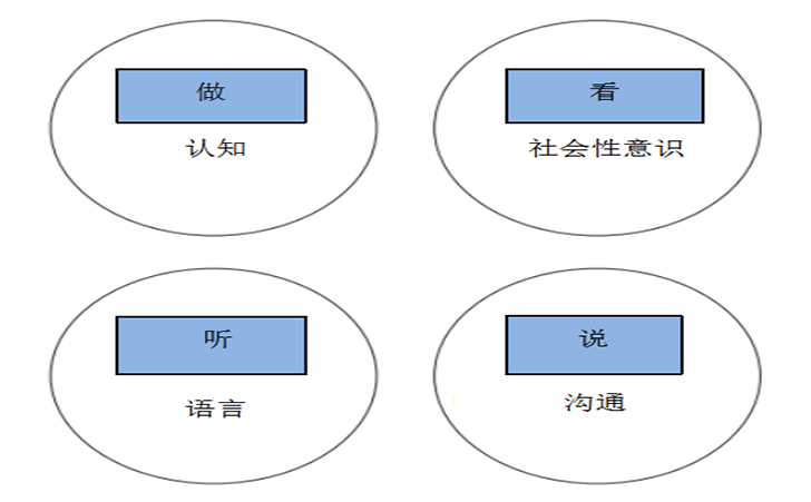 孤独症人士都有感官问题