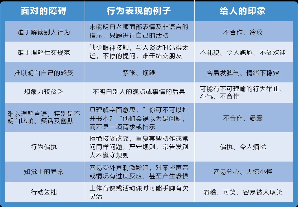 自闭症儿童的感觉异常主要体现在哪些方面？
