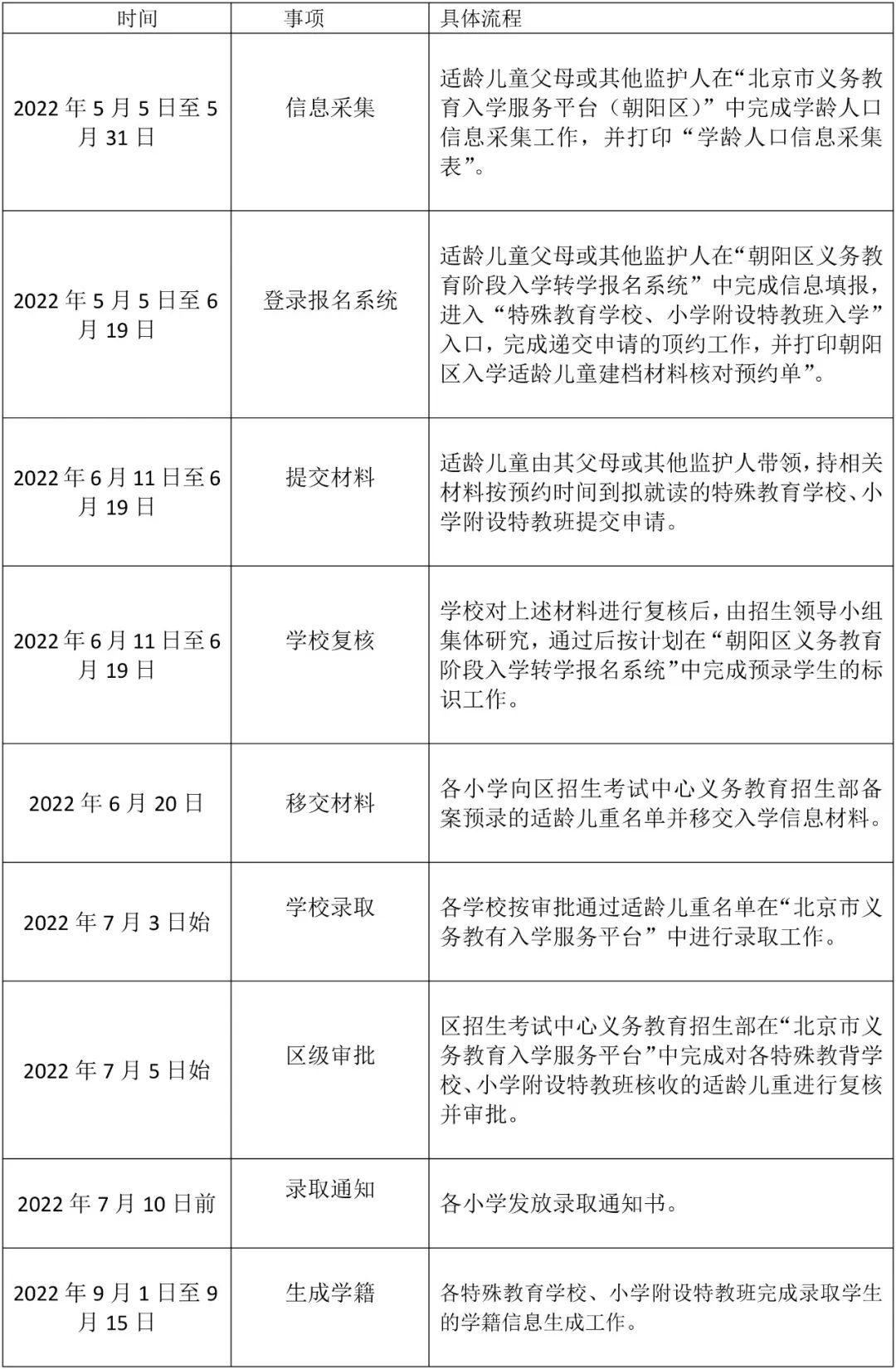 特教班申请流程